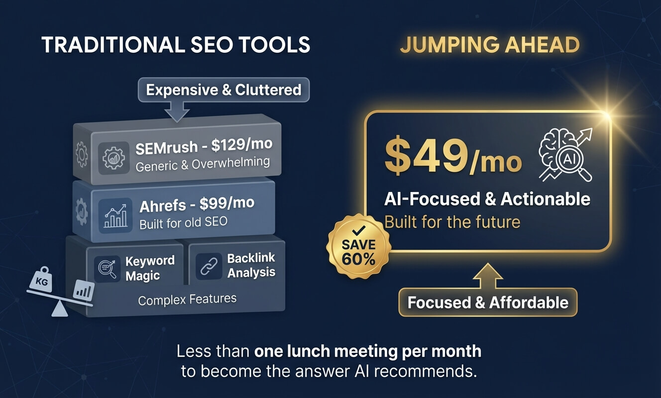 Pricing Comparison - Traditional SEO tools vs Jumping Ahead